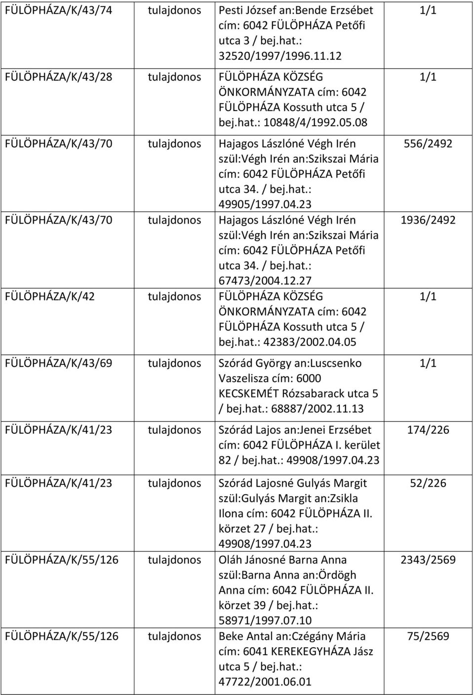 08 FÜLÖPHÁZA/K/43/70 tulajdonos Hajagos Lászlóné Végh Irén szül:végh Irén an:szikszai Mária cím: 6042