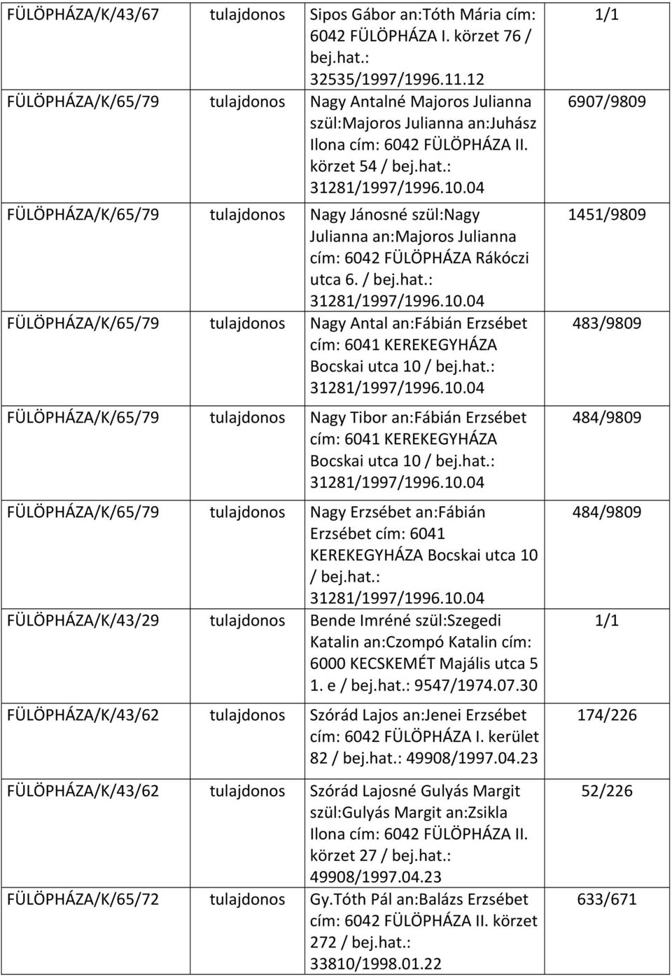 04 FÜLÖPHÁZA/K/65/79 tulajdonos Nagy Jánosné szül:nagy Julianna an:majoros Julianna cím: 6042 FÜLÖPHÁZA Rákóczi utca 6. / bej.hat.: 3128997/1996.10.