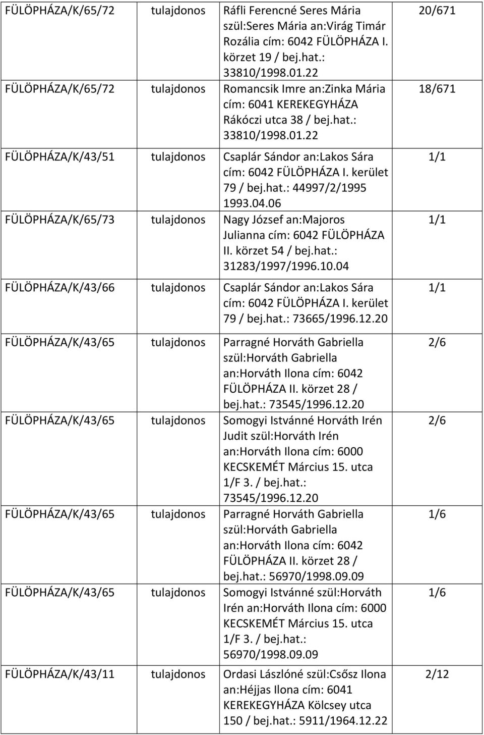 22 FÜLÖPHÁZA/K/43/51 tulajdonos Csaplár Sándor an:lakos Sára cím: 6042 FÜLÖPHÁZA I. kerület 79 / bej.hat.: 44997/2/1995 1993.04.06 FÜLÖPHÁZA/K/65/73 tulajdonos Nagy József an:majoros Julianna cím: 6042 FÜLÖPHÁZA II.