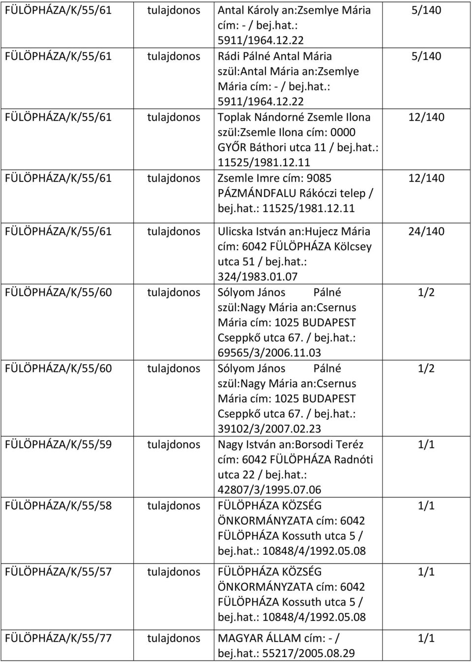 22 FÜLÖPHÁZA/K/55/61 tulajdonos Toplak Nándorné Zsemle Ilona szül:zsemle Ilona cím: 0000 GYŐR Báthori utca 11 / bej.hat.: 11525/1981.12.