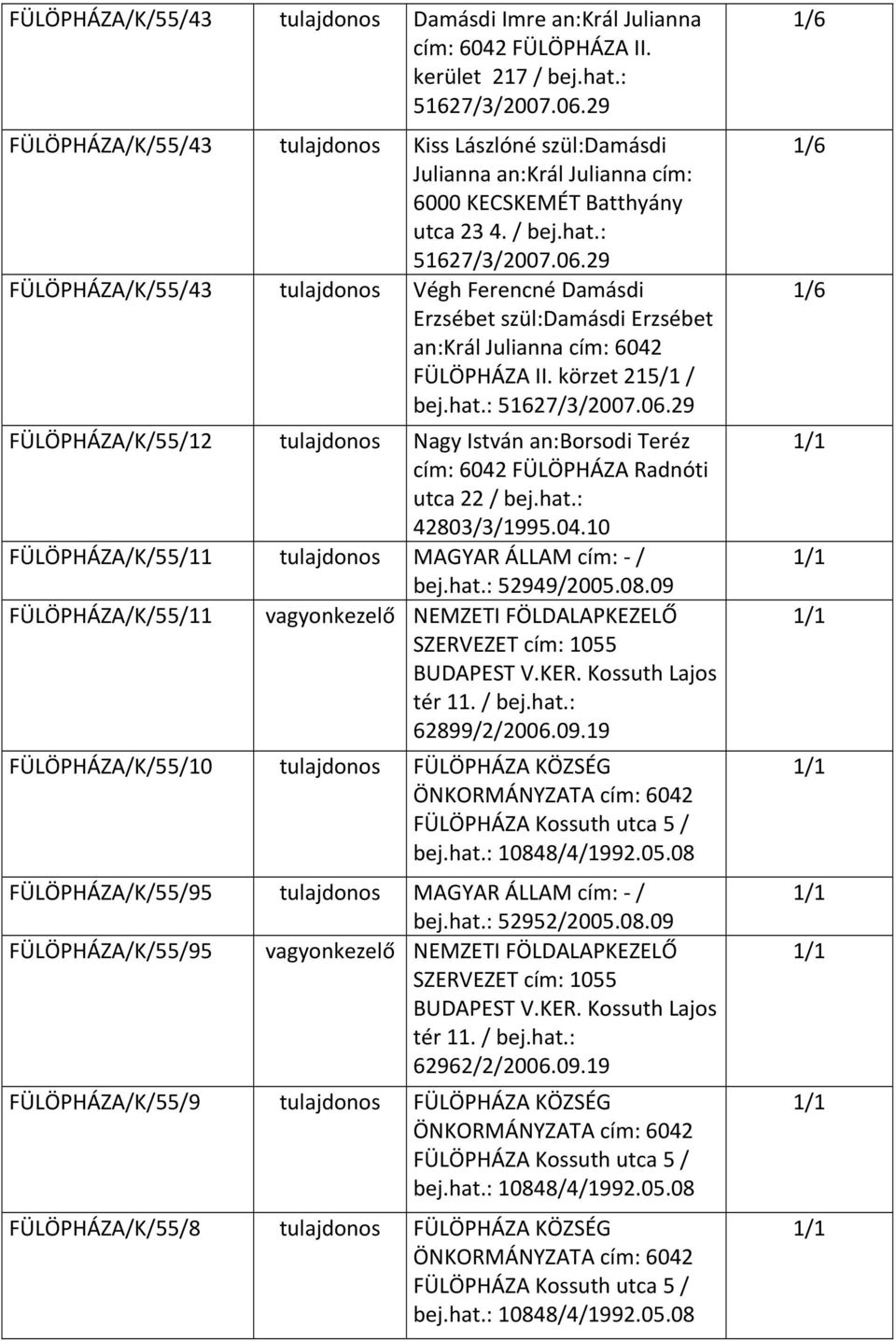 29 FÜLÖPHÁZA/K/55/43 tulajdonos Végh Ferencné Damásdi Erzsébet szül:damásdi Erzsébet an:král Julianna cím: 6042 FÜLÖPHÁZA II. körzet 215/1 / bej.hat.: 51627/3/2007.06.