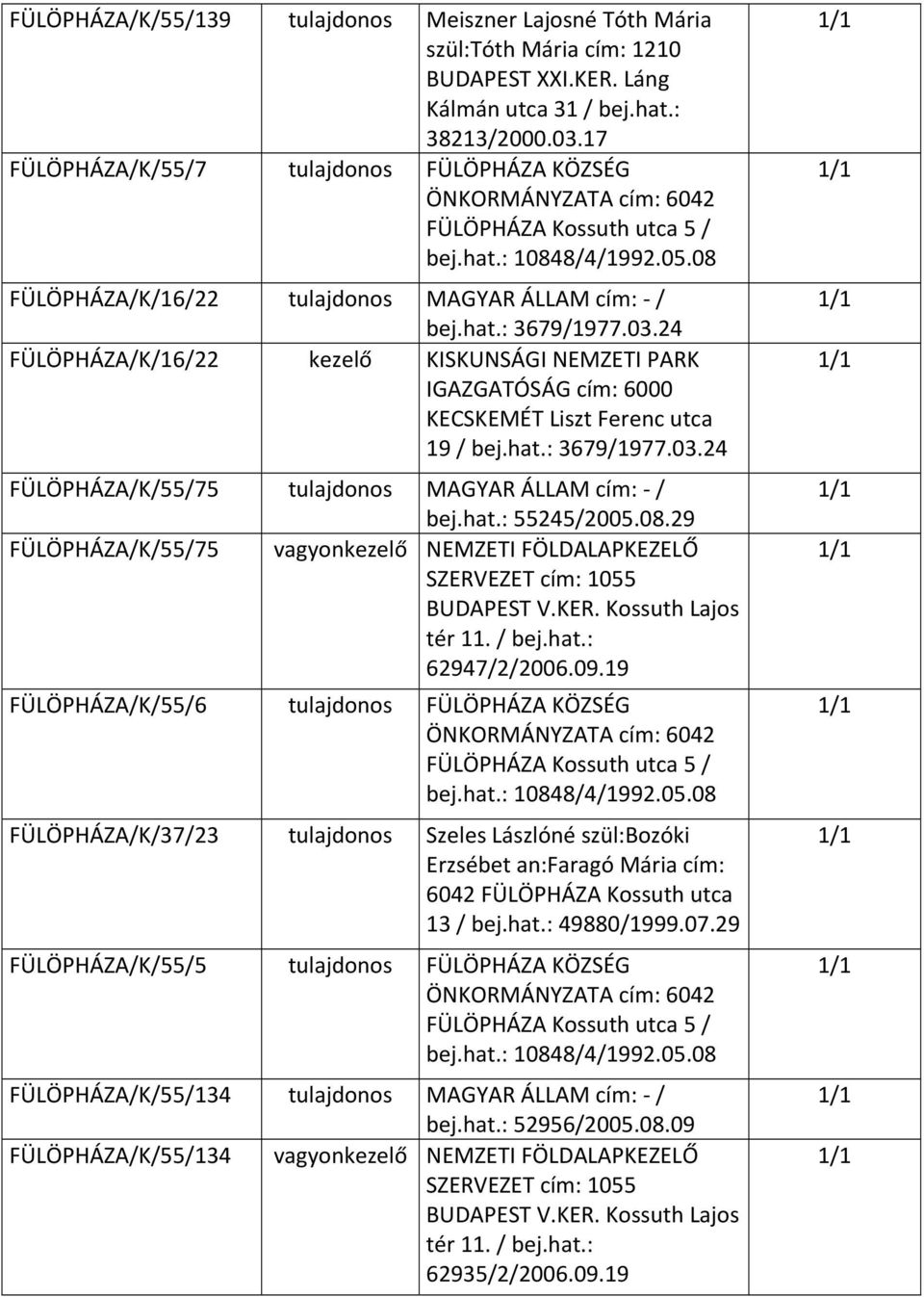 24 FÜLÖPHÁZA/K/16/22 kezelő KISKUNSÁGI NEMZETI PARK IGAZGATÓSÁG cím: 6000 KECSKEMÉT Liszt Ferenc utca 19 / bej.hat.: 3679/1977.03.24 FÜLÖPHÁZA/K/55/75 tulajdonos MAGYAR ÁLLAM cím: / bej.hat.: 55245/2005.