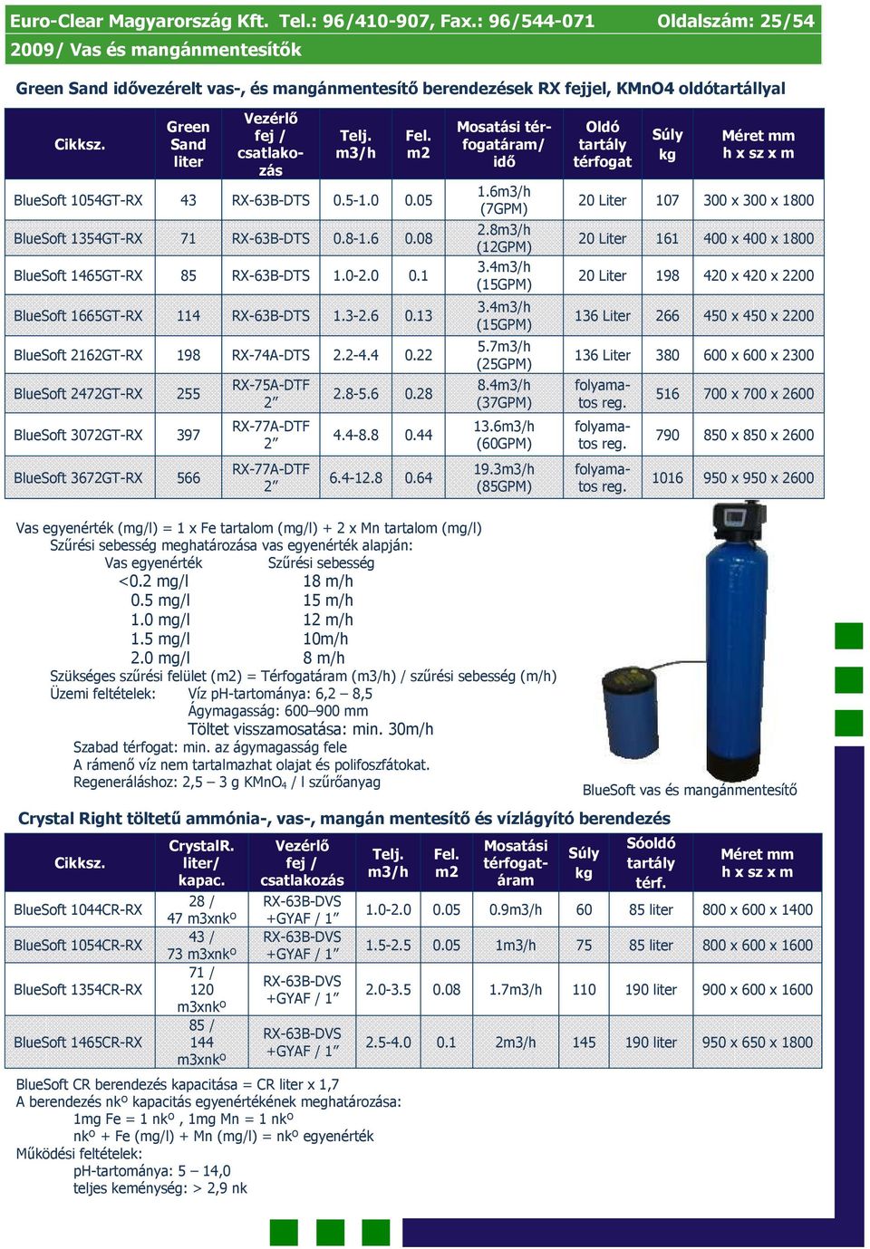 BlueSoft 1354GT-RX 71 RX-63B-DTS BlueSoft 1465GT-RX 85 RX-63B-DTS BlueSoft 1665GT-RX 114 RX-63B-DTS 1.3-2.6 0.