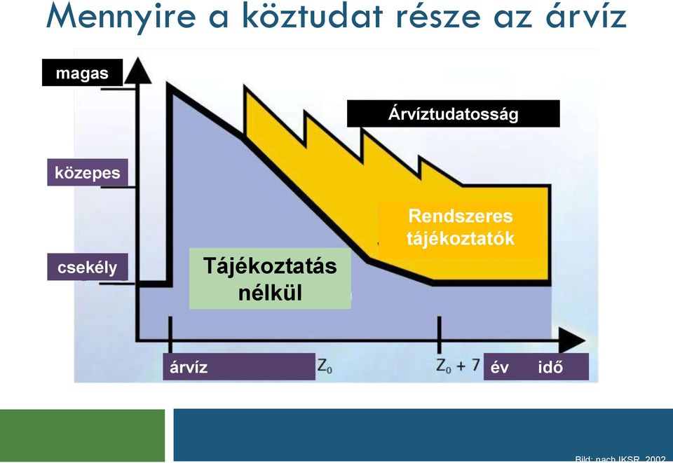 Tájékoztatás nélkül Rendszeres