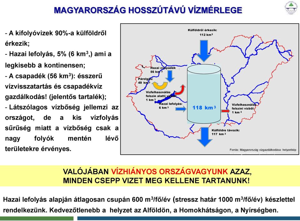 Párolgás: 49 km 3 Hazai csapadék : 56 km 3 Vízfelhasználás felszín alatti vízből: 1 km 3 Külföldről érkezik: 112 km 3 Hazai lefolyás: 6 km 3 118 km 3 Külföldre távozik: 117 km 3 Vízfelhasználás