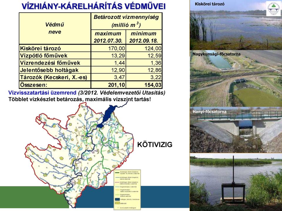 Tározók (Kecskeri, X.-es) 3,47 3,22 Összesen: 201,10 154,03 Vízvisszatartási üzemrend (3/2012.