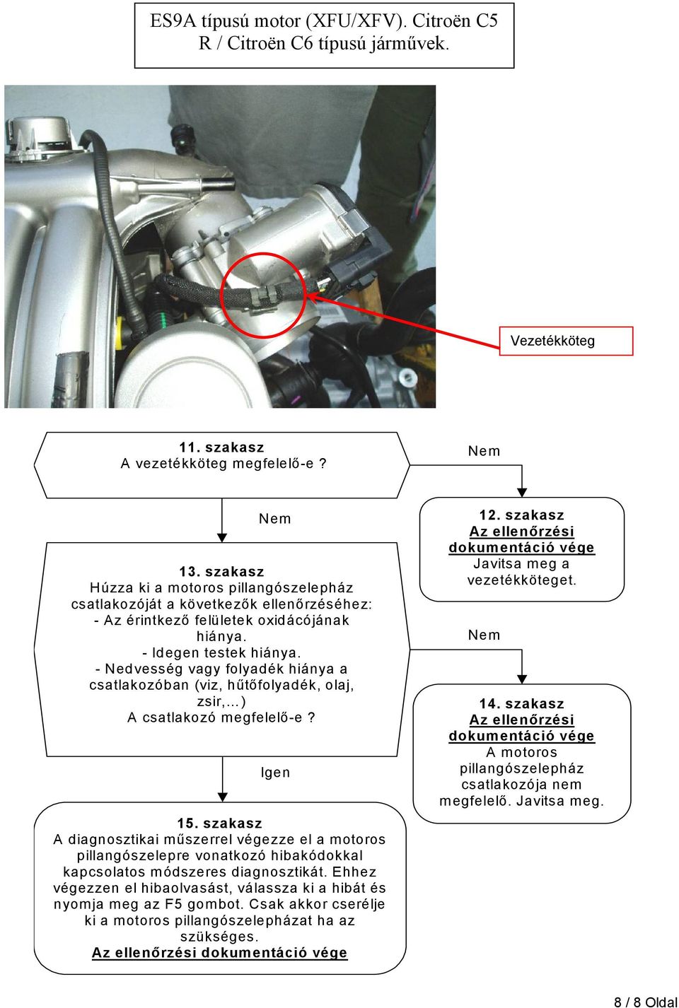 - Nedvesség vagy folyadék hiánya a csatlakozóban (viz, hűtőfolyadék, olaj, zsir, ) A csatlakozó megfelelő-e? 15.