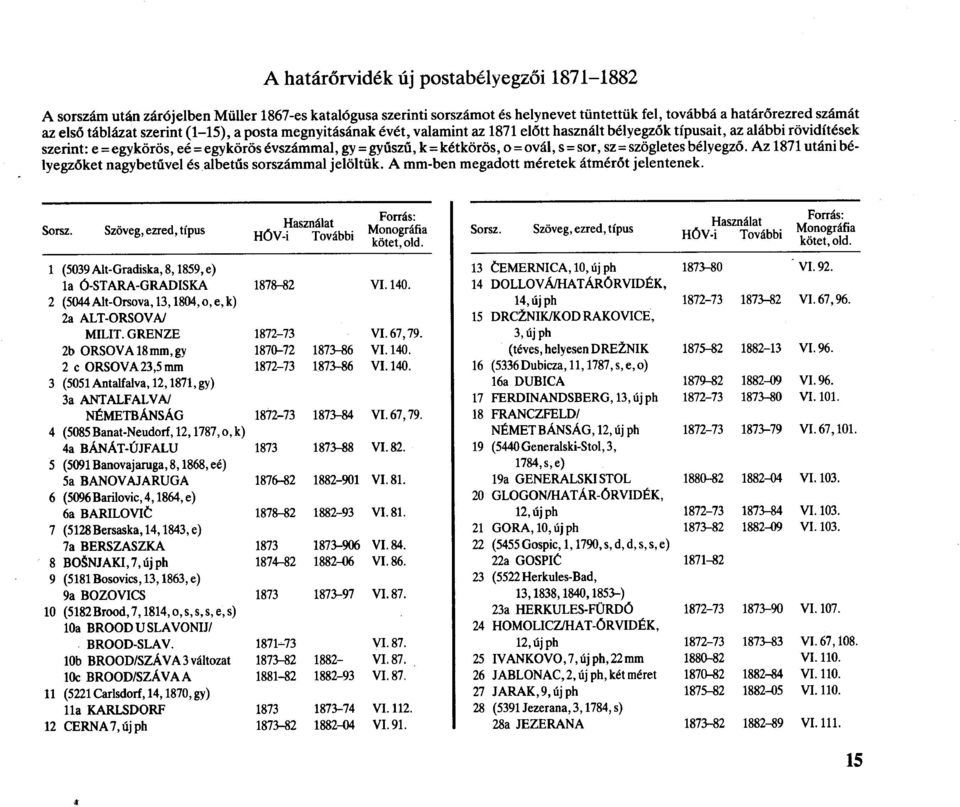 sor, sz = szögletes bélyegző. Az 1871 utáni bélyegzőket nagybetűvel és albetűs sorszámmal jelöltük. A mm-ben m egadott m éretek átm érőt jelentenek. Sorsz.