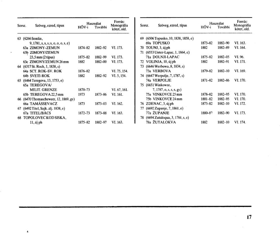 64b SVETI-ROK 1882 1882-92 VI. 5,154. 65 (6464Teregova, 13,1753,e) 65a TEREGOVA/ MILIT. GRENZE 1870-73 VI. 67,161. 65b TEREGOVA 22,5 mm 1973 1873-86 VI. 161.