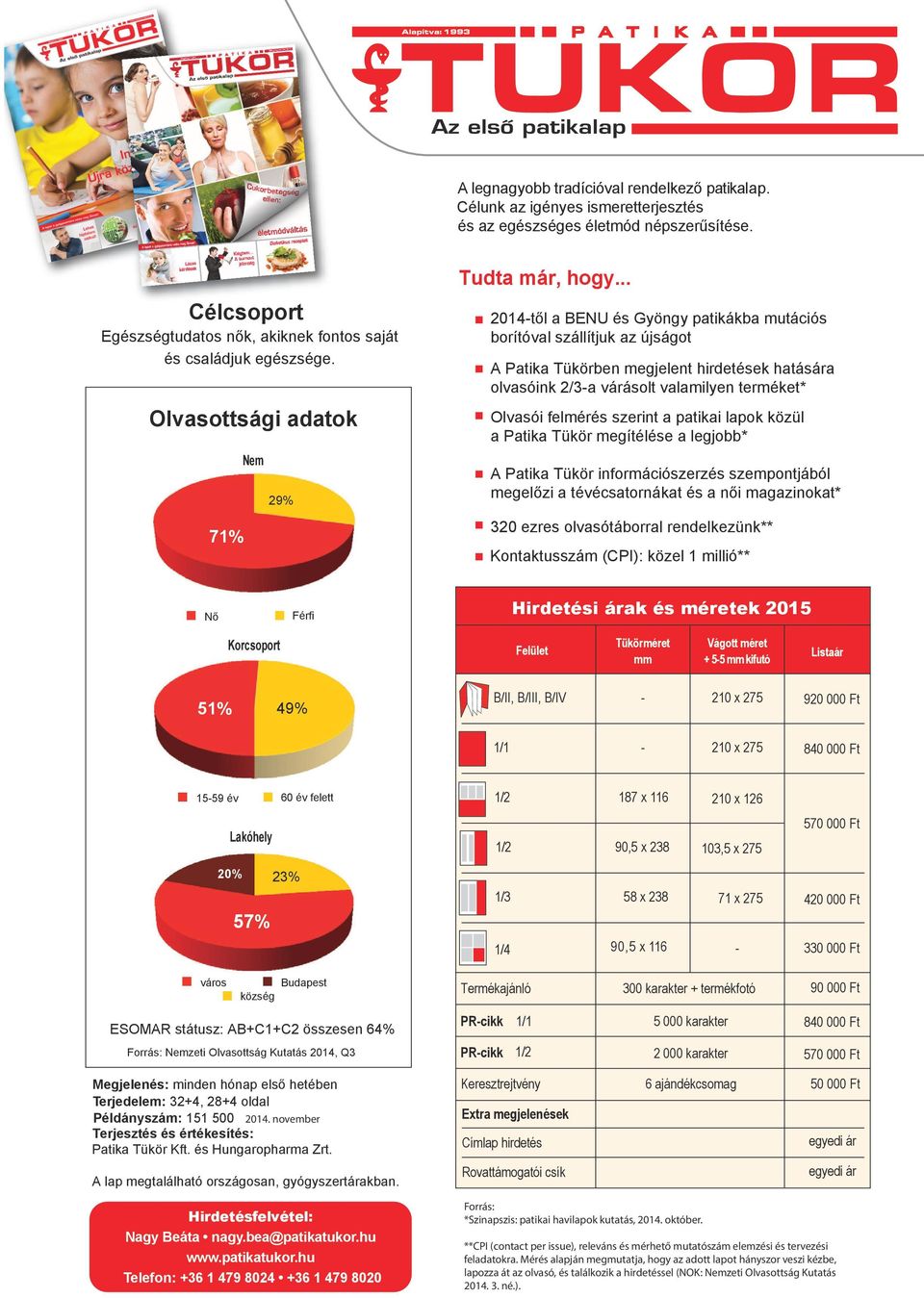 .. 2014-től a BENU és Gyöngy patikákba mutációs borítóval szállítjuk az újságot A Patika Tükörben megjelent hirdetések hatására olvasóink 2/3-a várásolt valamilyen terméket* Olvasói felmérés szerint