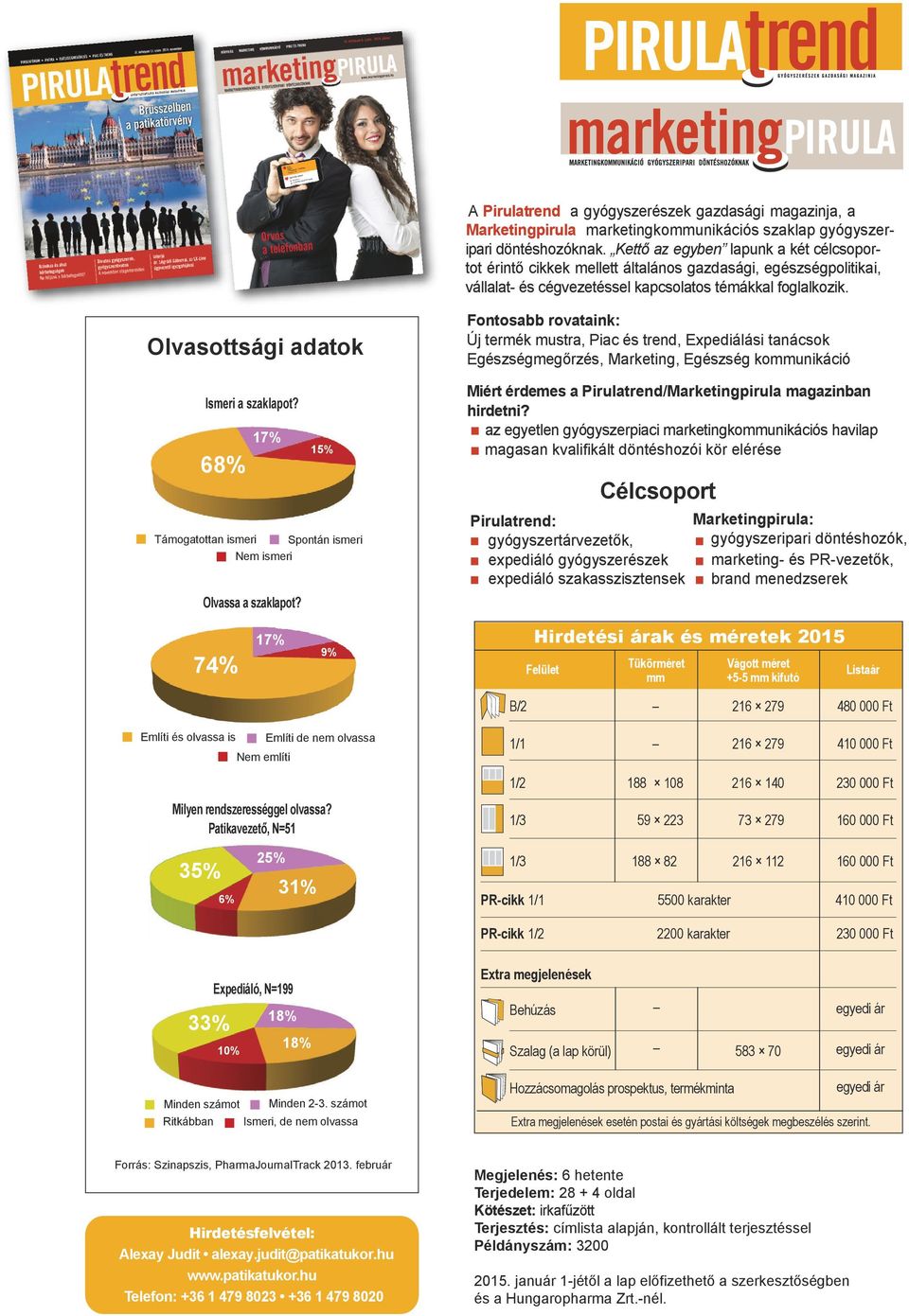 Olvasottsági adatok Ismeri a szaklapot? 17% 68% 15% Támogatottan ismeri Spontán ismeri Nem ismeri Olvassa a szaklapot?