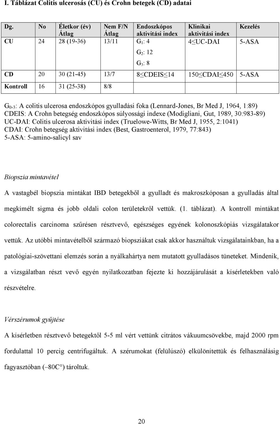 CDAI 450 5-ASA Kontroll 16 31 (25-38) 8/8 G 0-3 : A colitis ulcerosa endoszkópos gyulladási foka (Lennard-Jones, Br Med J, 1964, 1:89) CDEIS: A Crohn betegség endoszkópos súlyossági indexe