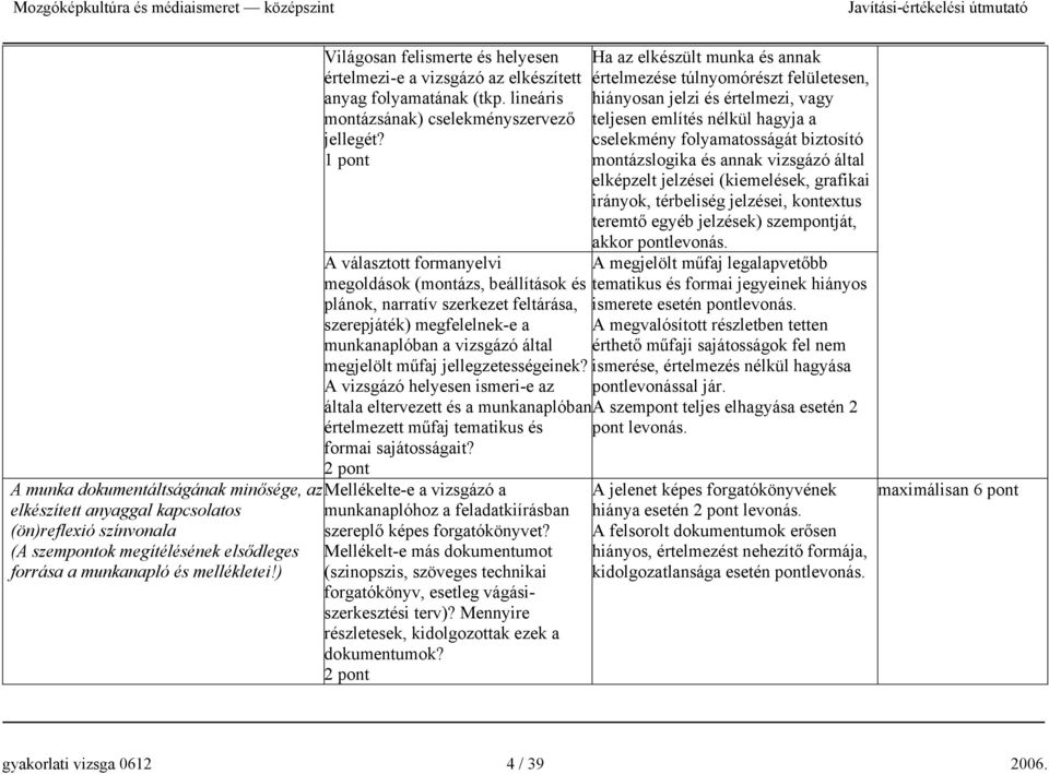 1 pont A választott formanyelvi megoldások (montázs, beállítások és plánok, narratív szerkezet feltárása, szerepjáték) megfelelnek-e a munkanaplóban a vizsgázó által megjelölt műfaj