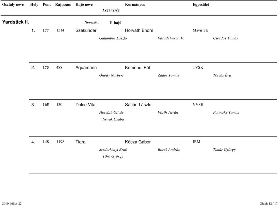 175 488 Aquamarin Komondi Pál TVSK Ónódy Norbert Zádor Tamás Tóbiás Éva 3.