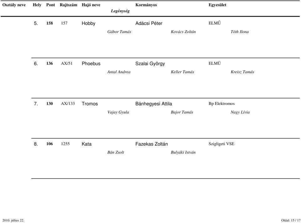 130 AX/133 Tromos Bánhegyesi Attila Bp Elektromos Vajay Gyula Bajor Tamás Nagy Lívia