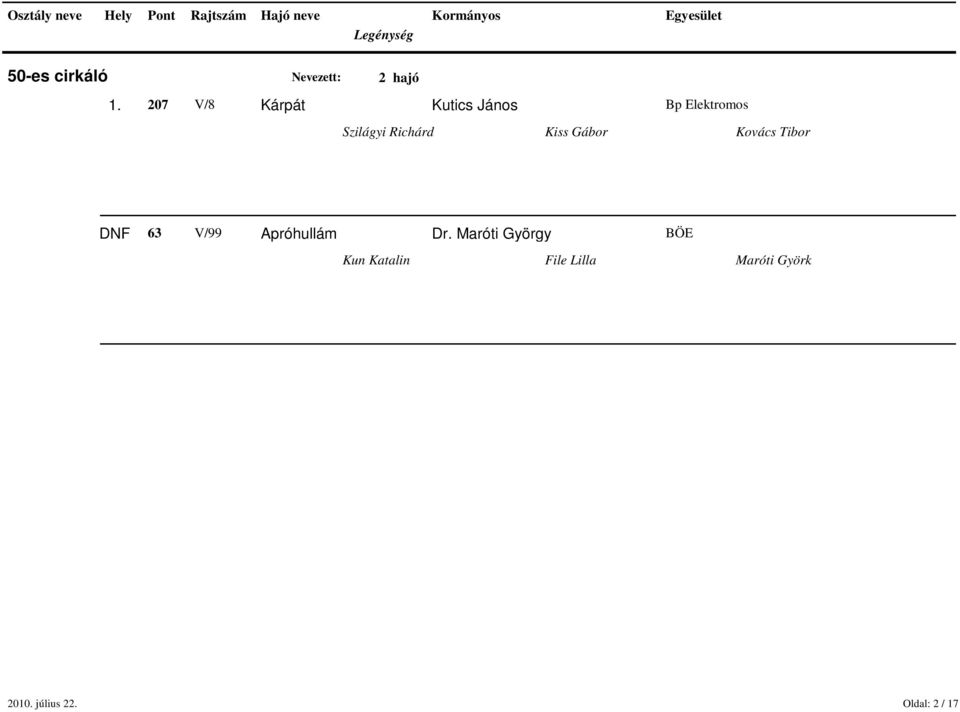 Richárd Kiss Gábor Kovács Tibor DNF 63 V/99 Apróhullám
