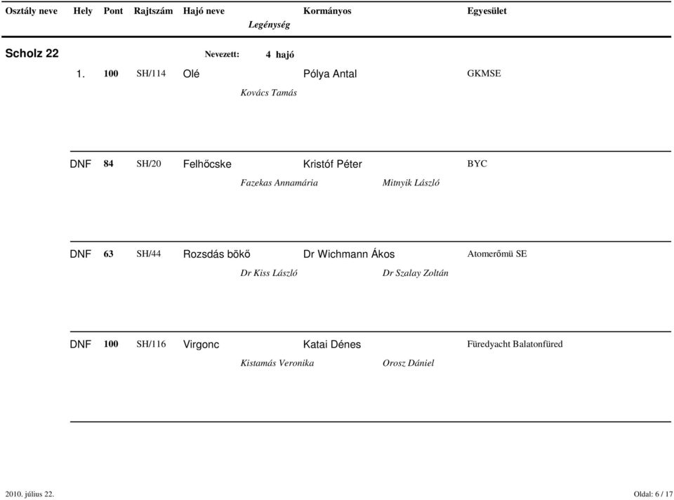 Fazekas Annamária Mitnyik László DNF 63 SH/44 Rozsdás bökő Dr Wichmann Ákos Atomerőmü SE