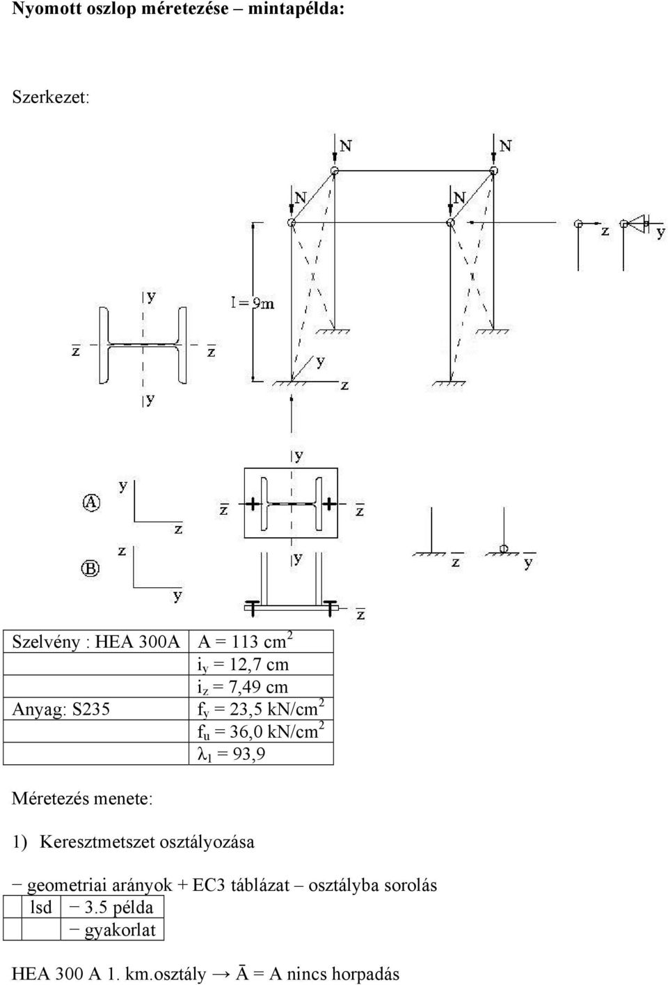 Keresztmetszet osztálozása f u 6,0 kn/cm λ 1 9,9 geometriai aránok + EC