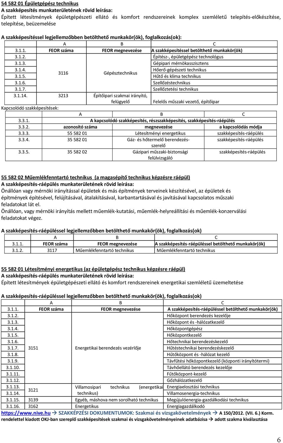 Építész-, épületgépész technológus 3.1.3. Gépipari mérnökasszisztens 3.1.4. Hőerő-gépészeti technikus 3116 Gépésztechnikus 3.1.5. Hűtő és klíma technikus 3.1.6. Szellőzéstechnikus 3.1.7.