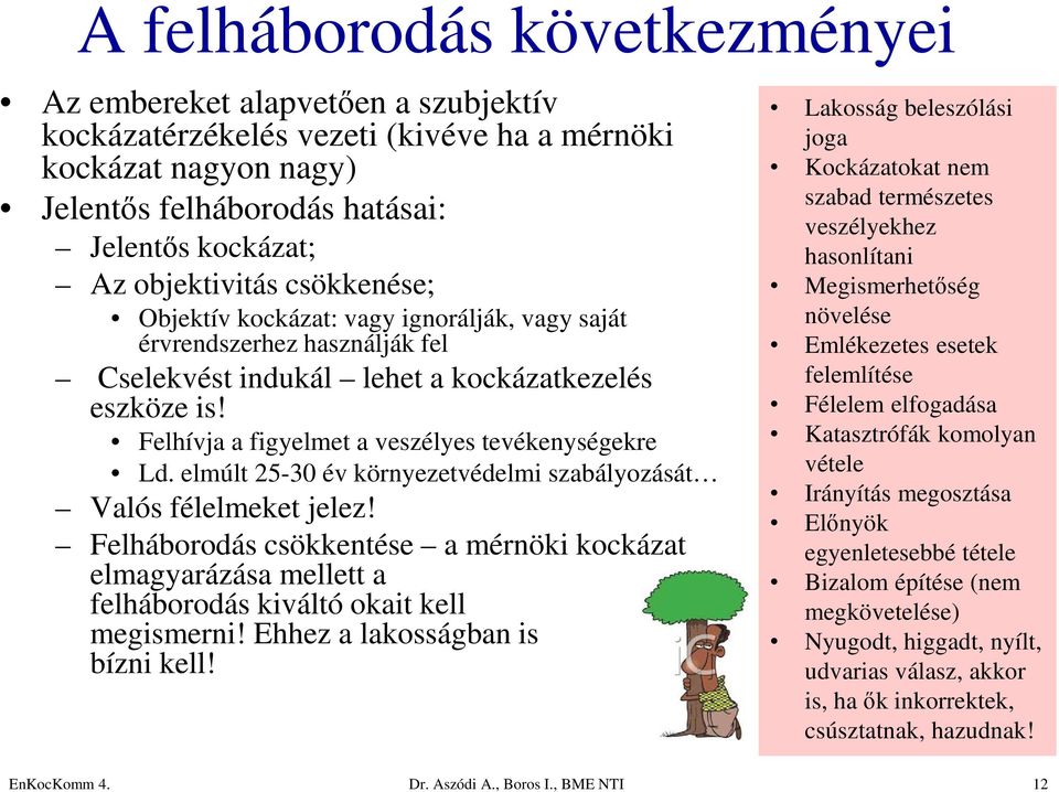 Felhívja a figyelmet a veszélyes tevékenységekre Ld. elmúlt 25-30 év környezetvédelmi szabályozását Valós félelmeket jelez!