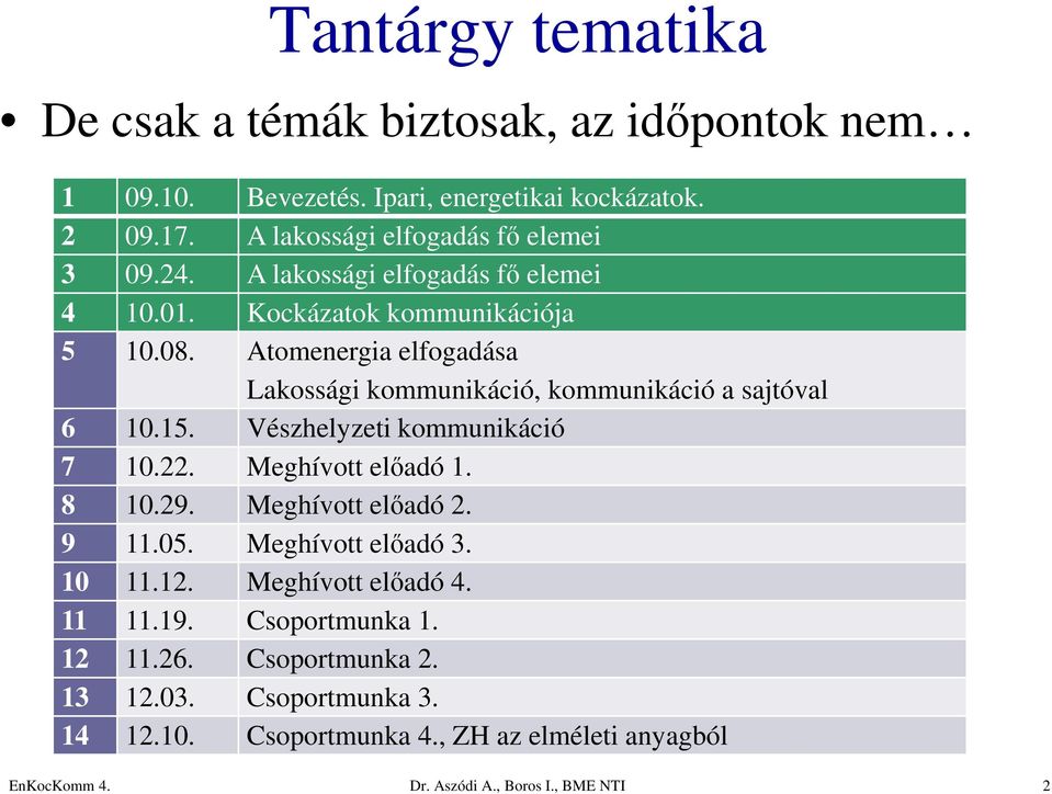 Atomenergia elfogadása Lakossági kommunikáció, kommunikáció a sajtóval 6 10.15. Vészhelyzeti kommunikáció 7 10.22. Meghívott előadó 1. 8 10.29.