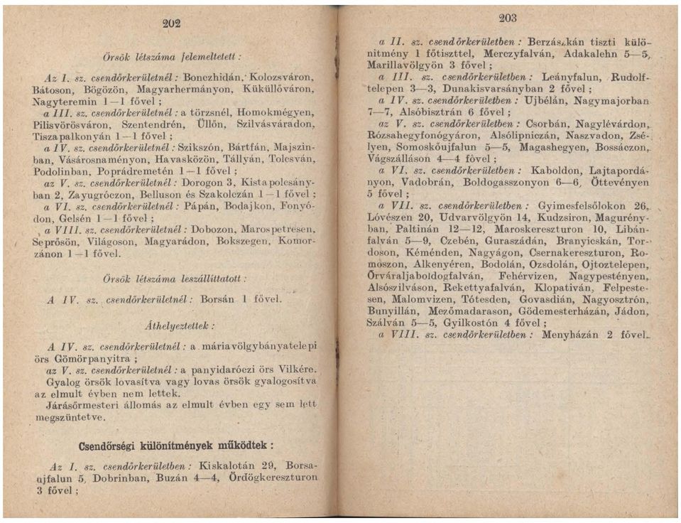 csendörkerületnél: Szikszón, Bártfán, Maj,zin ban, Vásárosnaméllyon, Havasközön, 'l'állyán, Tolcsván, Podolinban. Poprádremetén l-l fővel ; az V. 8Z. csendőrkeriiletnél: Dorogon 3, Kixta polcsány.