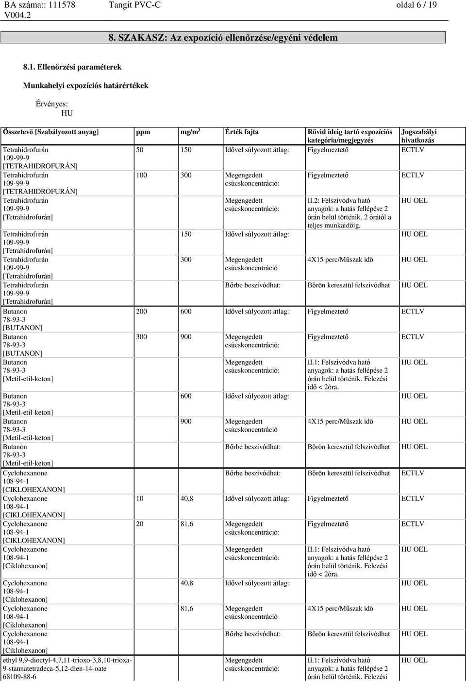 Ellenőrzési paraméterek Munkahelyi expozíciós határértékek Érvényes: HU Összetevő [Szabályozott anyag] ppm mg/m 3 Érték fajta Rövid ideig tartó expozíciós kategória/megjegyzés Jogszabályi hivatkozás