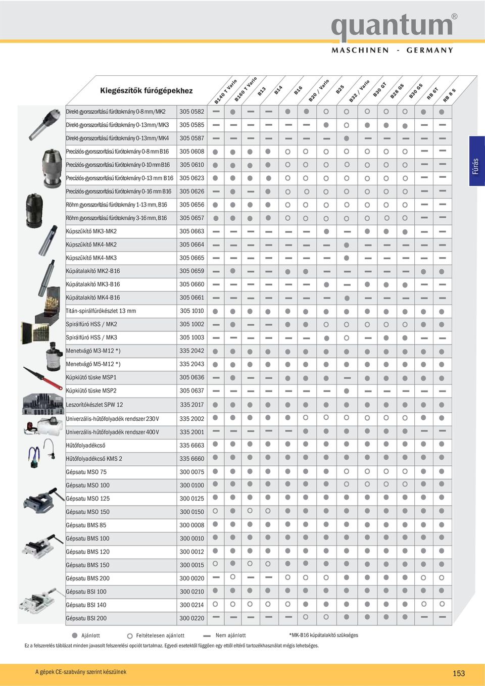 fúrótokmány 0-10 mm B16 305 0610 Precíziós-gyorsszorítású fúrótokmány 0-13 mm B16 305 0623 Fúrás Precíziós-gyorsszorítású fúrótokmány 0-16 mm B16 305 0626 Röhm gyorsszorítású fúrótokmány 1-13 mm, B16