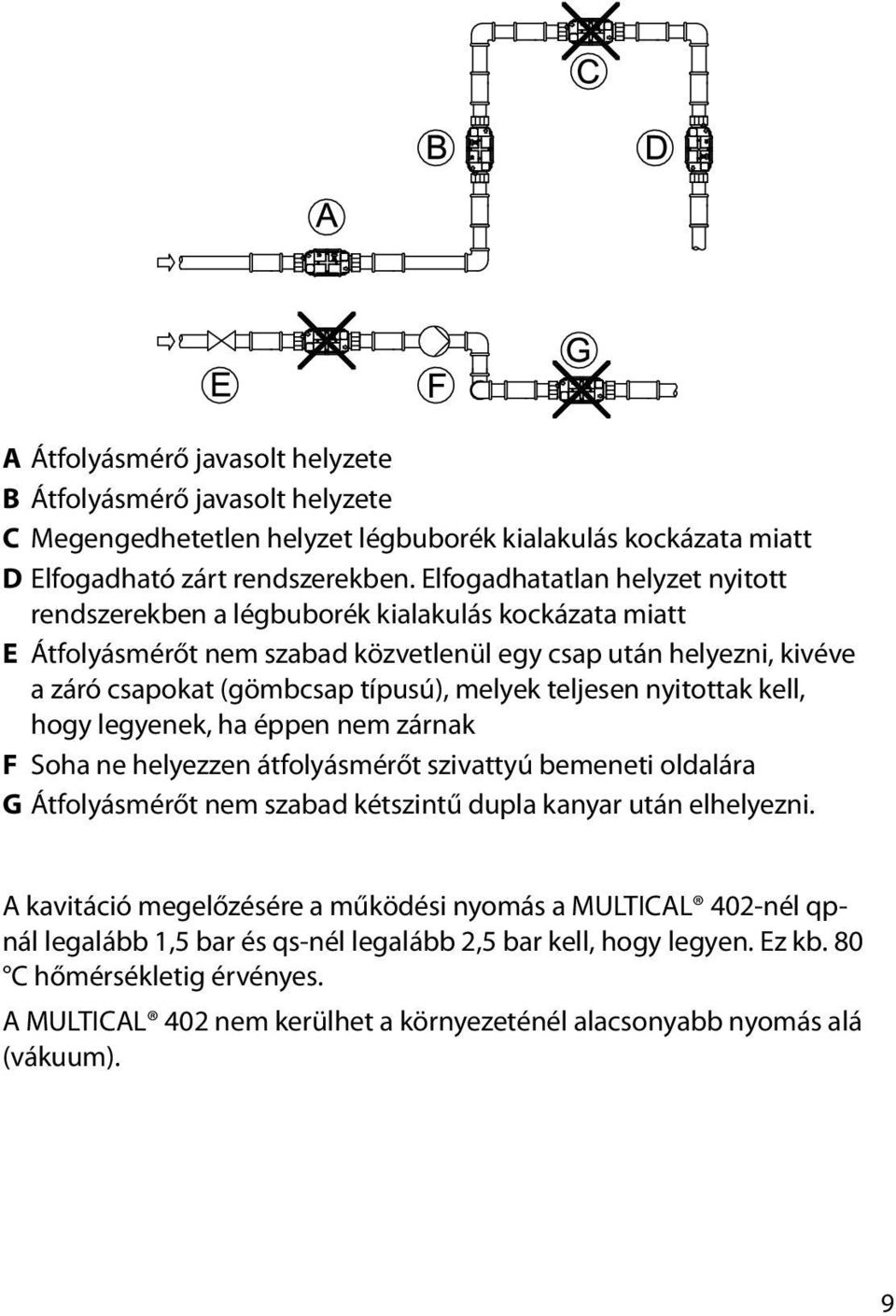 teljesen nyitottak kell, hogy legyenek, ha éppen nem zárnak F Soha ne helyezzen átfolyásmérőt szivattyú bemeneti oldalára G Átfolyásmérőt nem szabad kétszintű dupla kanyar után elhelyezni.