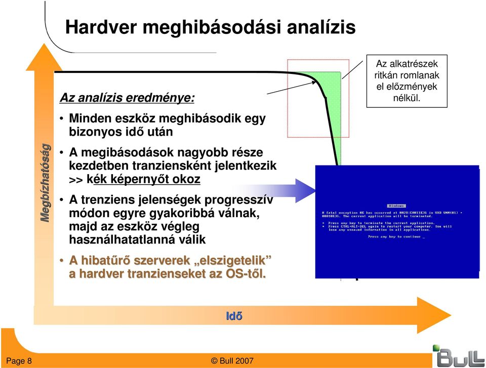 hibatűrő szerverek elszigetelik a hardver tranzienseket az OS-től. Az alkatrészek ritkán romlanak el előzmények nélkül.