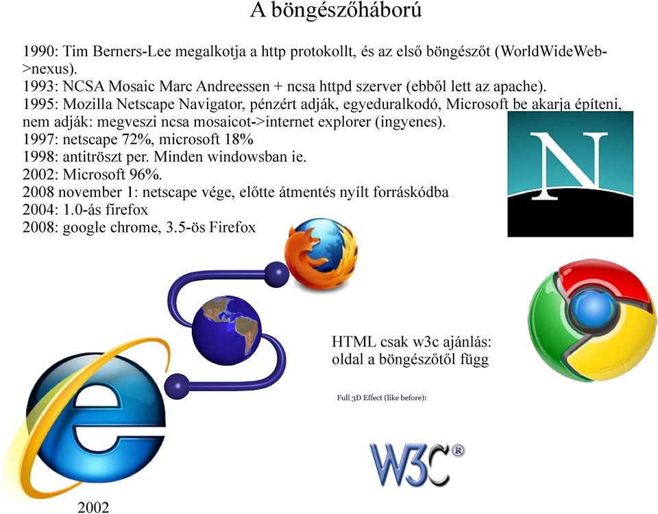 1995: Mozilla Netscape Navigator, pénzért adják, egyeduralkodó, Microsoft be akarja építeni, nem adják: megveszi ncsa mosaicot->internet explorer