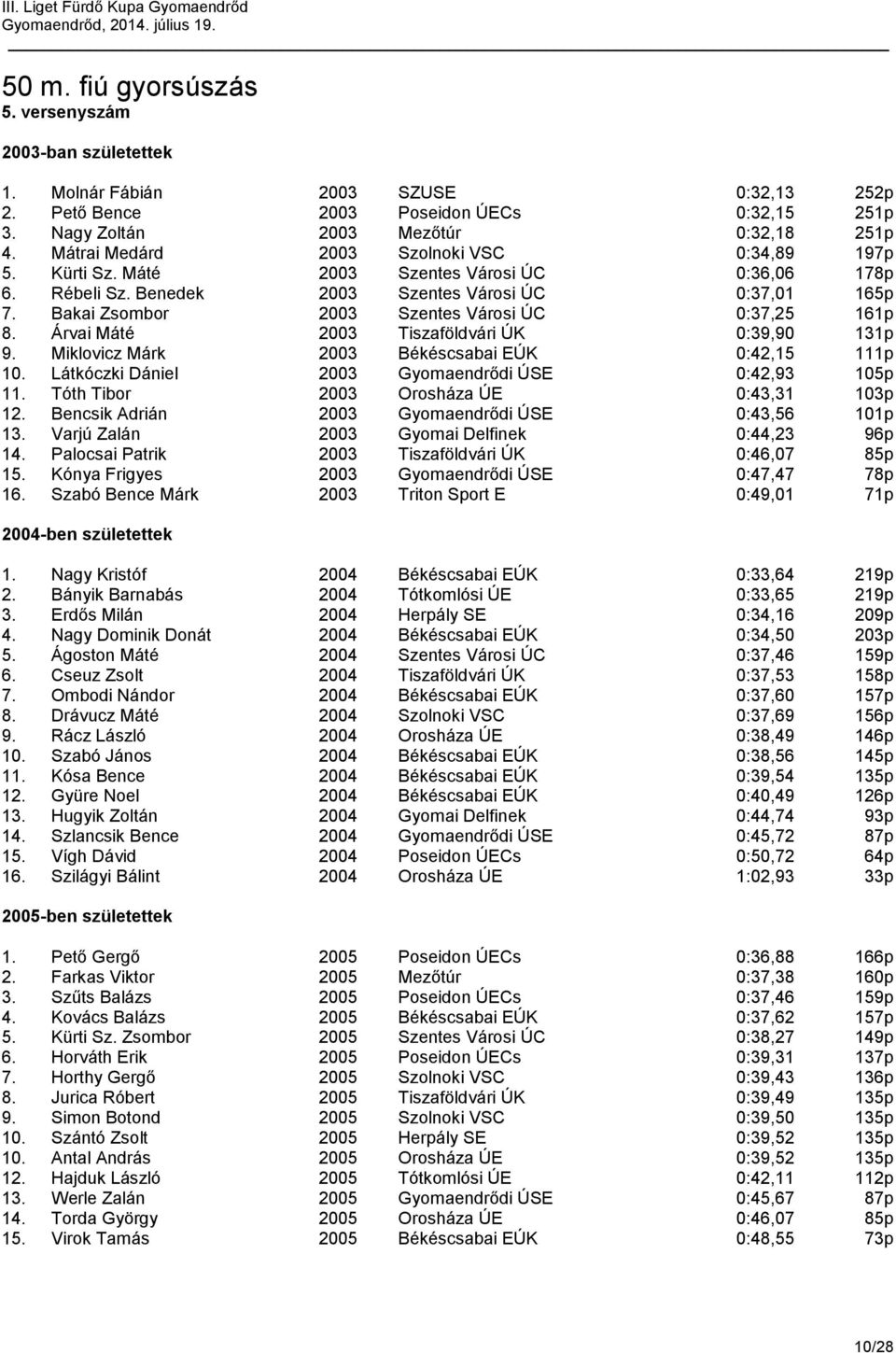 Bakai Zsombor 2003 Szentes Városi ÚC 0:37,25 161p 8. Árvai Máté 2003 Tiszaföldvári ÚK 0:39,90 131p 9. Miklovicz Márk 2003 Békéscsabai EÚK 0:42,15 111p 10.