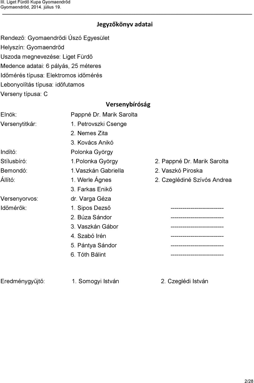 Polonka György 2. Pappné Dr. Marik Sarolta Bemondó: 1.Vaszkán Gabriella 2. Vaszkó Piroska Állító: 1. Werle Ágnes 2. Czeglédiné Szívós Andrea Versenyorvos: 3. Farkas Enikő dr. Varga Géza Időmérők: 1.