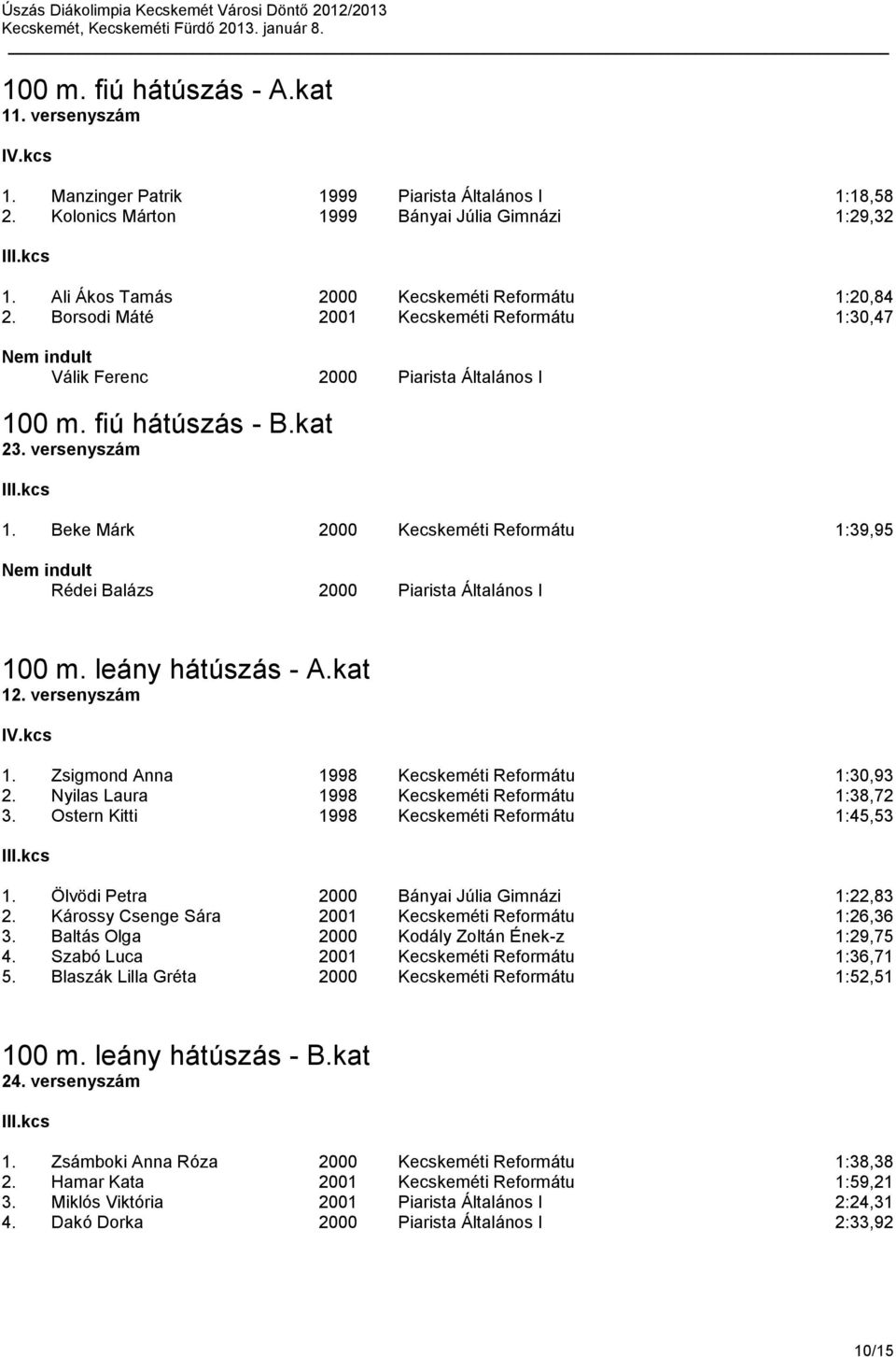 Beke Márk 2000 Kecskeméti Reformátu 1:39,95 Rédei Balázs 2000 Piarista Általános I 100 m. leány hátúszás - A.kat 12. versenyszám 1. Zsigmond Anna 1998 Kecskeméti Reformátu 1:30,93 2.