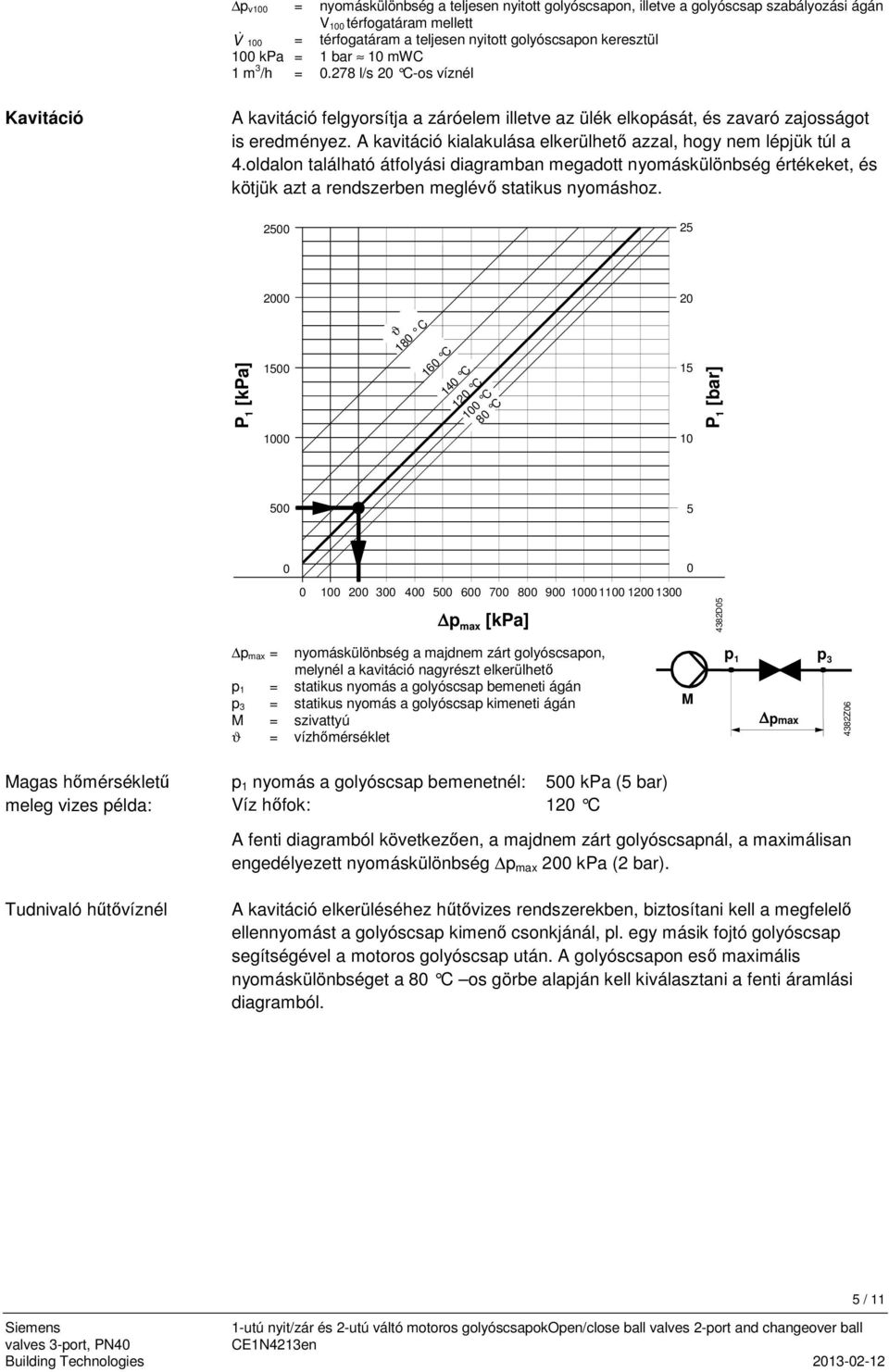 kavitáció kialakulása elkerülhető azzal, hogy nem lépjük túl a 4.oldalon található átfolyási diagramban megadott nyomáskülönbség értékeket, és kötjük azt a rendszerben meglévő statikus nyomáshoz.