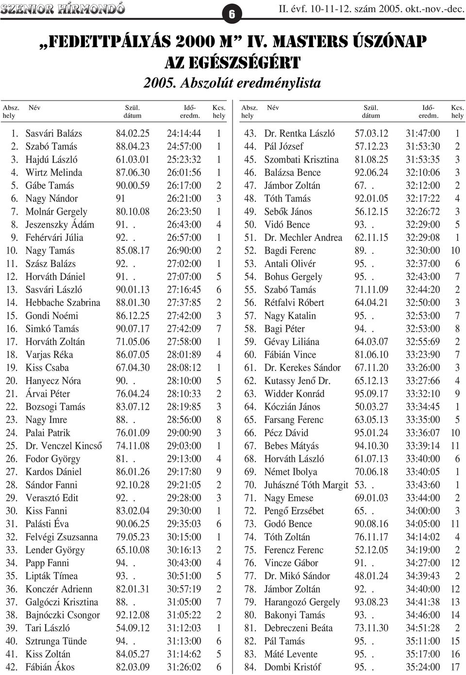 Nagy Nándor 91 26:21:00 3 7. Molnár Gergely 80.10.08 26:23:50 1 8. Jeszenszky Ádám 91.. 26:43:00 4 9. Fehérvári Júlia 92.. 26:57:00 1 10. Nagy Tamás 85.08.17 26:90:00 2 11. Szász Balázs 92.