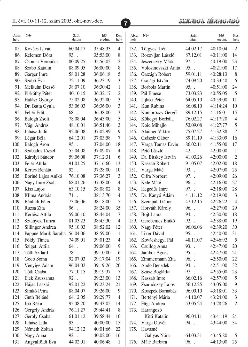 Piskóthy Péter 40.10.15 36:32:17 2 93. Halász György 75.02.08 36:32:80 3 94. Dr. Batta Gyula 53.06.03 36:36:00 3 95. Fehér Edit 68.. 36:38:00 3 96. Balogh Zsolt 78.08.04 36:43:00 5 97. Vági András 48.
