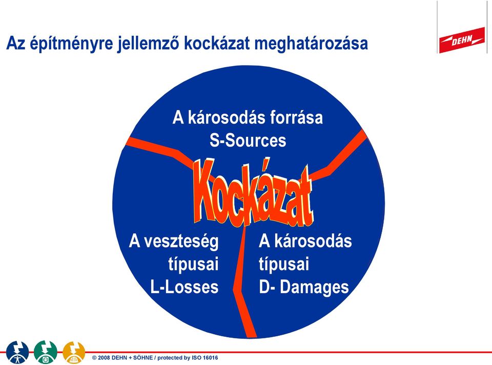 S-Sources A veszteség típusai