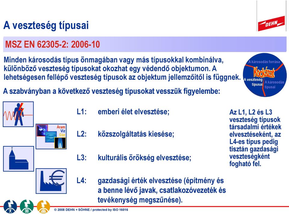 A szabványban a következő veszteség típusokat vesszük figyelembe: A károsodás forrása A veszteség típusai A károsodás típusai Áram Víz Gáz L1: emberi élet elvesztése; L2: közszolgáltatás