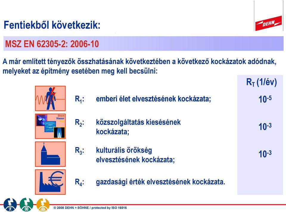 emberi élet elvesztésének kockázata; 10-5 Strom Wasser Gas R 2 : közszolgáltatás kiesésének