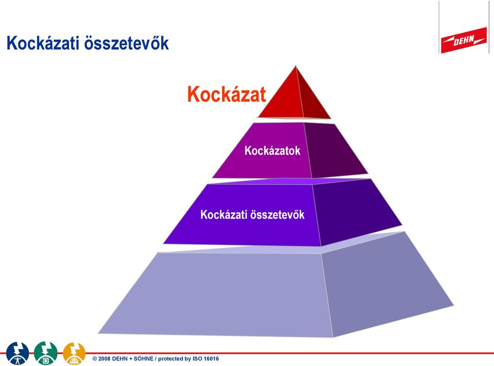 Kockázat