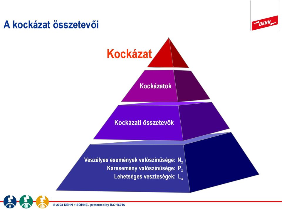 Veszélyes események valószínűsége: N x