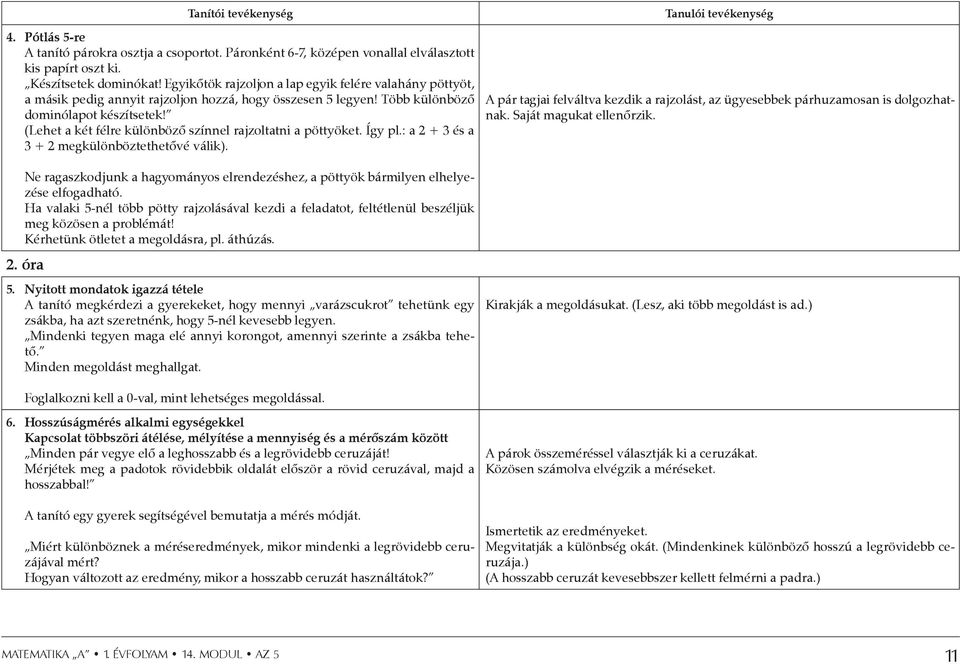 (Lehet a két félre különböző színnel rajzoltatni a pöttyöket. Így pl.: a 2 + 3 és a 3 + 2 megkülönböztethetővé válik).