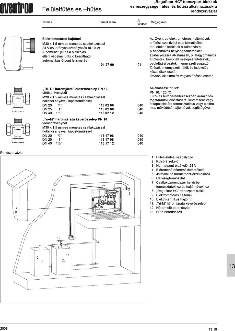 klimatizálási területeken kerülnek alkalmazásra. A hajtómûvek helyiséghõmérséklet szabályozásra alkalmasak, pl.