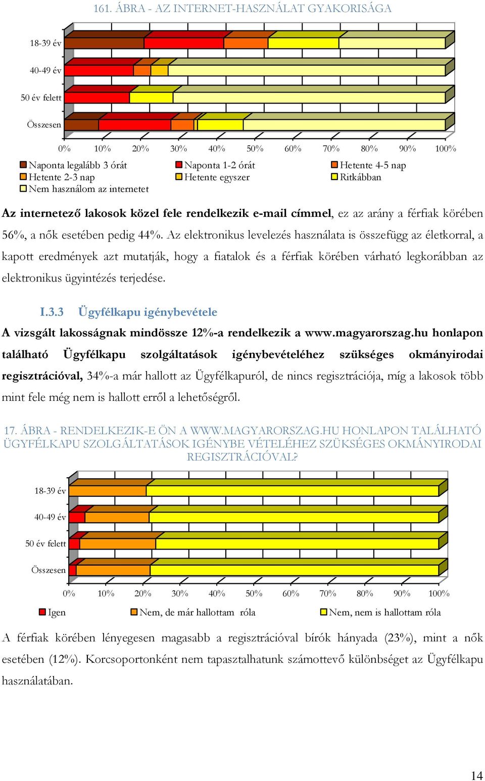 Az elektronikus levelezés használata is összefügg az életkorral, a kapott eredmények azt mutatják, hogy a fiatalok és a férfiak körében várható legkorábban az elektronikus ügyintézés terjedése. I.3.