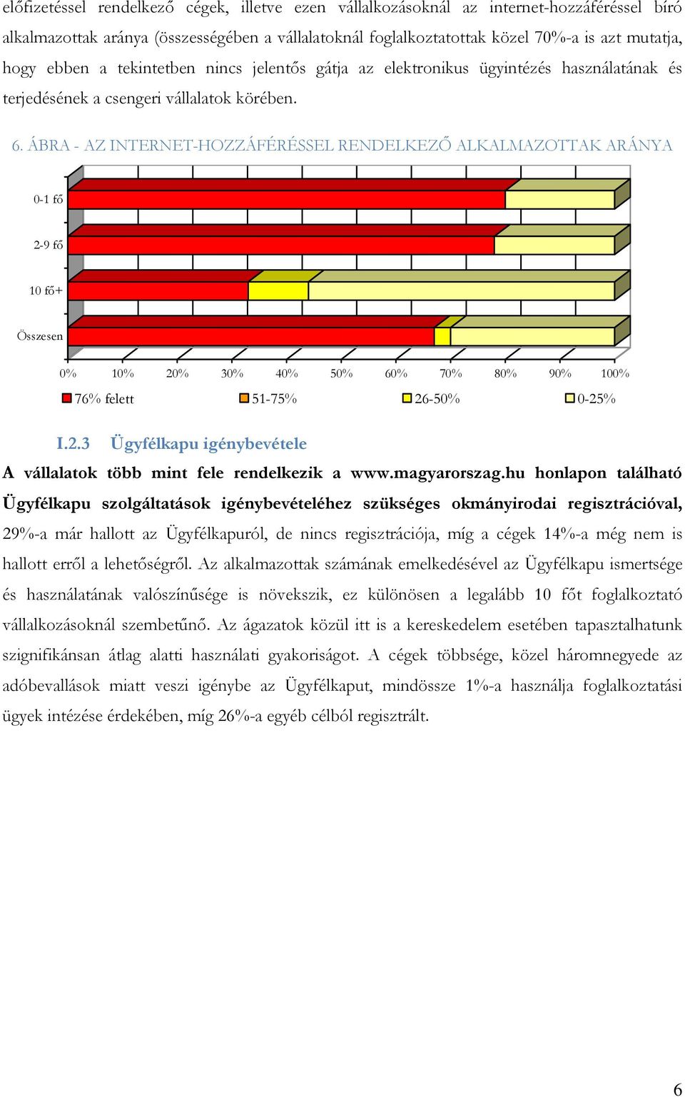 ÁBRA - AZ INTERNET-HOZZÁFÉRÉSSEL RENDELKEZŐ ALKALMAZOTTAK ARÁNYA 0-1 fő 2-9 fő 10 fő+ 76% felett 51-75% 26-50% 0-25% I.2.3 Ügyfélkapu igénybevétele A vállalatok több mint fele rendelkezik a www.