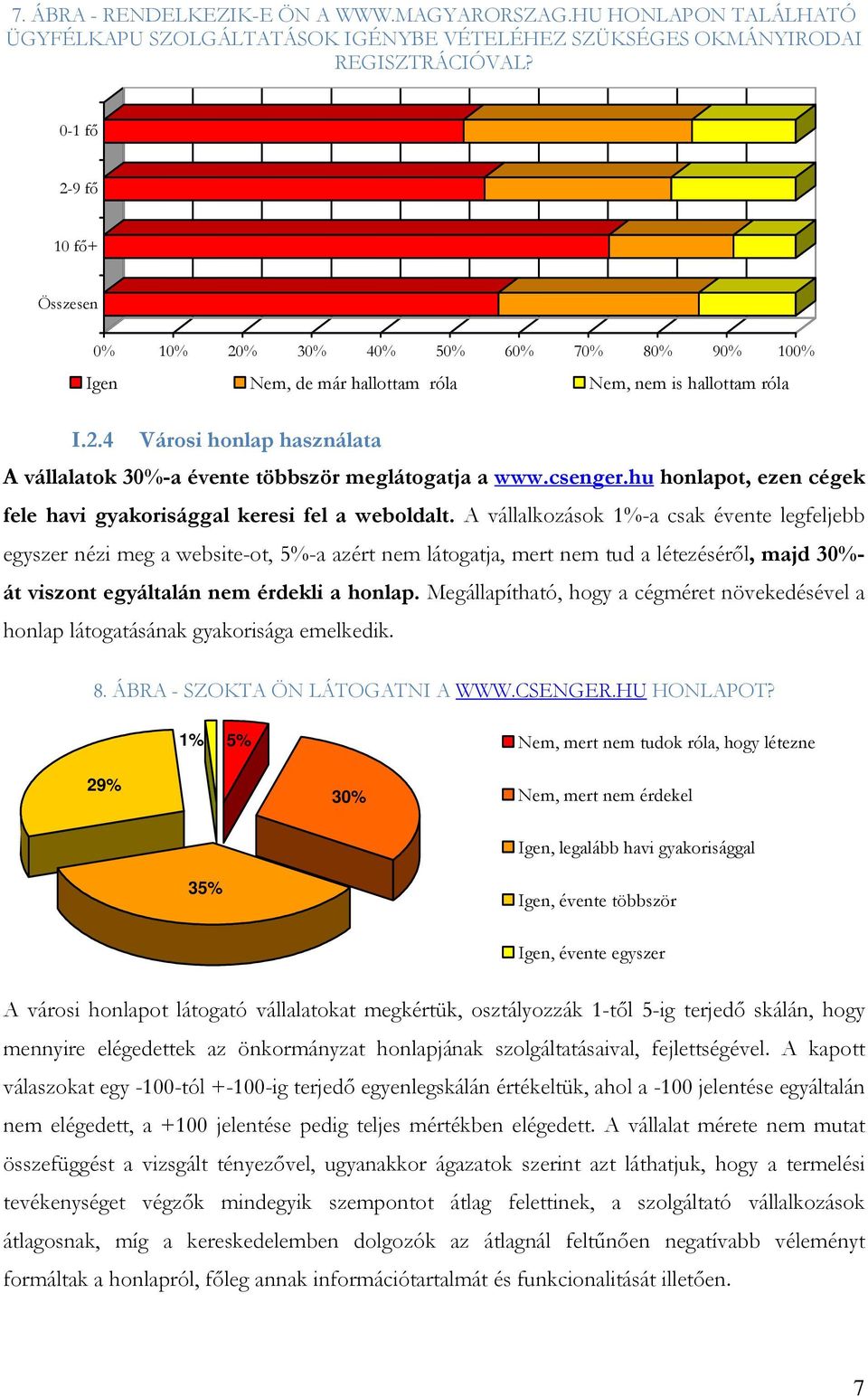 hu honlapot, ezen cégek fele havi gyakorisággal keresi fel a weboldalt.