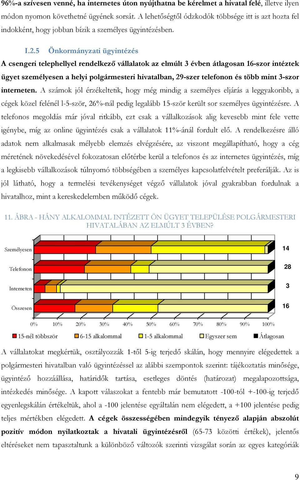 5 Önkormányzati ügyintézés A csengeri telephellyel rendelkező vállalatok az elmúlt 3 évben átlagosan 16-szor intéztek ügyet személyesen a helyi polgármesteri hivatalban, 29-szer telefonon és több