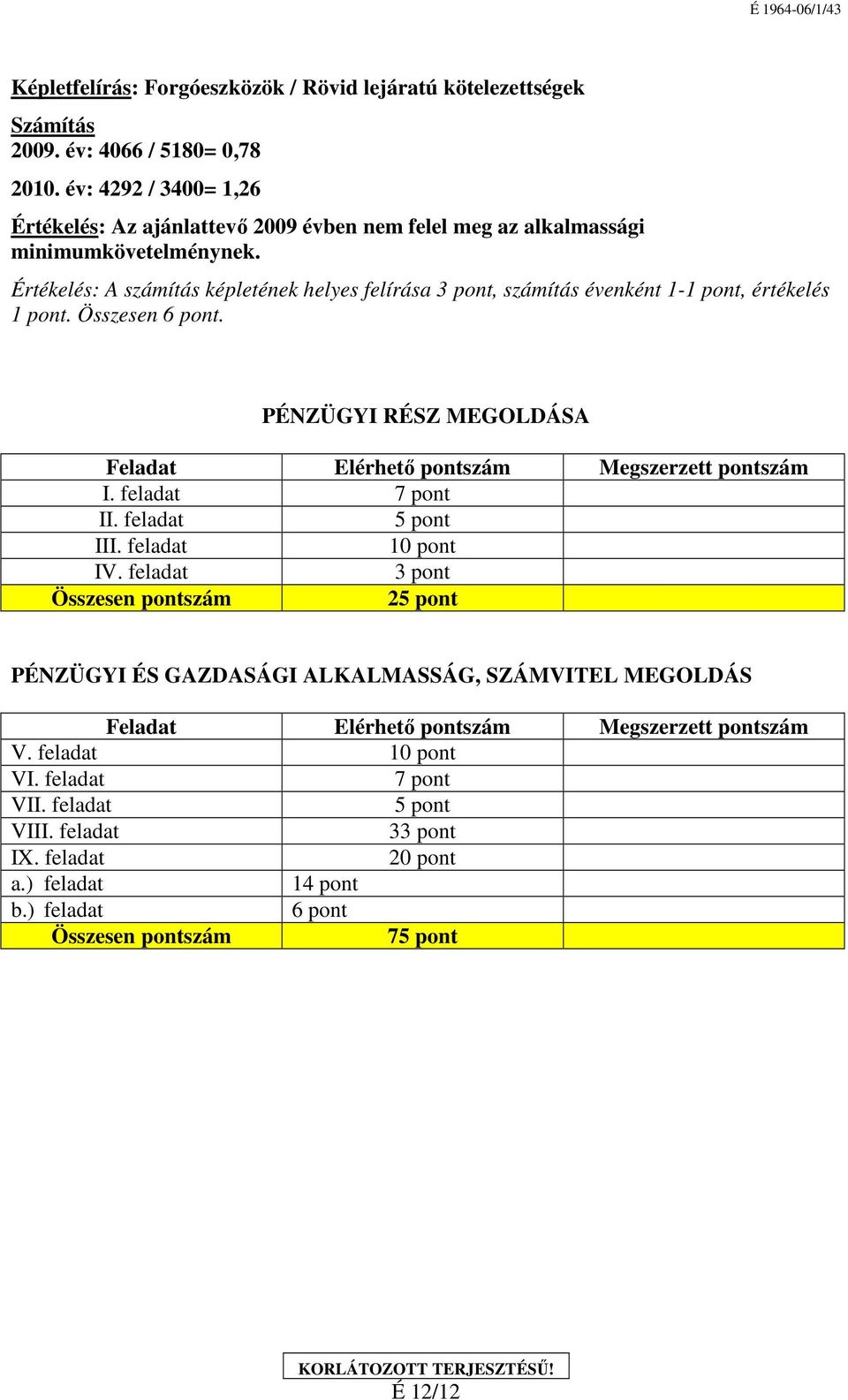 Értékelés: A számítás képletének helyes felírása 3 pont, számítás évenként 1-1 pont, értékelés 1 pont. Összesen 6 pont. PÉNZÜGYI RÉSZ MEGOLDÁSA Feladat Elérhető pontszám Megszerzett pontszám I.