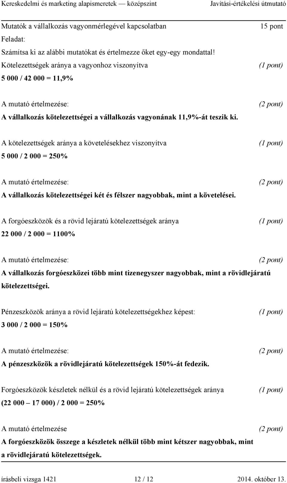 (2 pont) A kötelezettségek aránya a követelésekhez viszonyítva 5 000 / 2 000 = 250% A mutató értelmezése: A vállalkozás kötelezettségei két és félszer nagyobbak, mint a követelései.